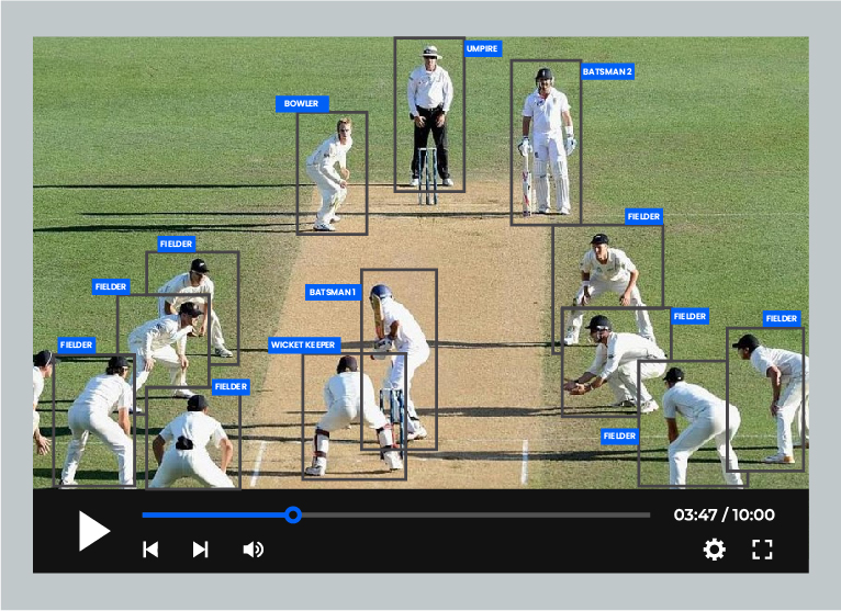 Video Annotations For Machine Learning & AI