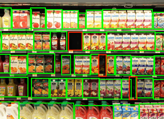Image Annotation to understand Product Categorization & Operations