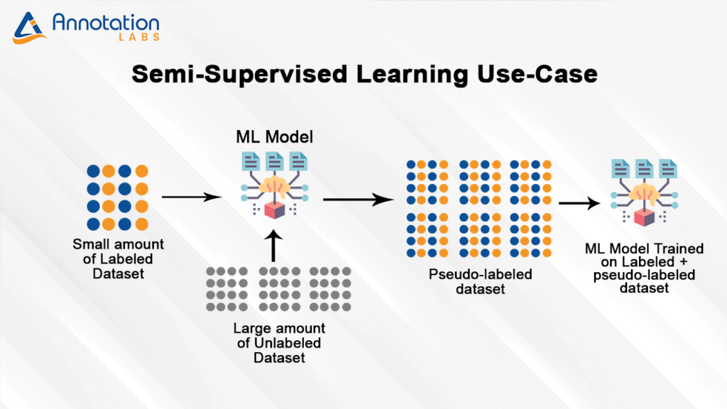 Semi Supervised Learning ML